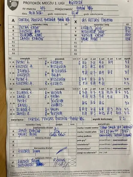 Gorzovia Gorzów Wielkopolski rozgromiła UKS Return Piaseczno 8:2