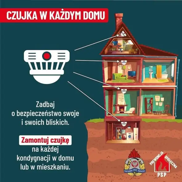 Sezon grzewczy 2026/2027: jak uniknąć pożaru i zatrucia czadem?